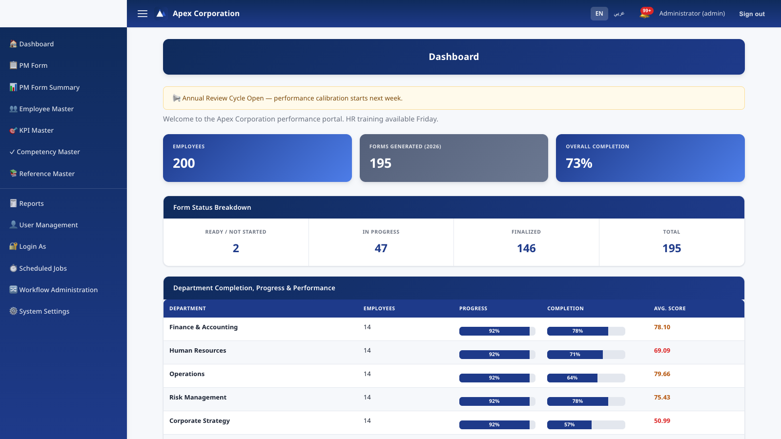 PMS Dashboard