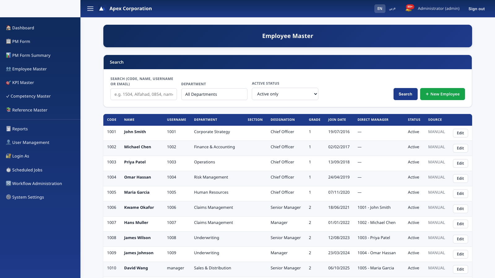Employee Management page