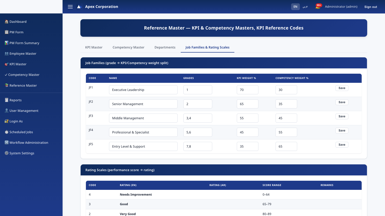 Reference Master page